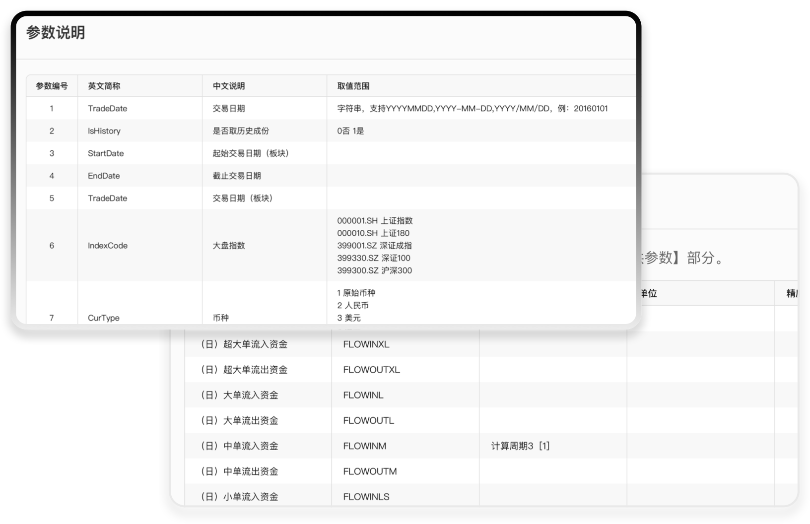AI语义化手册